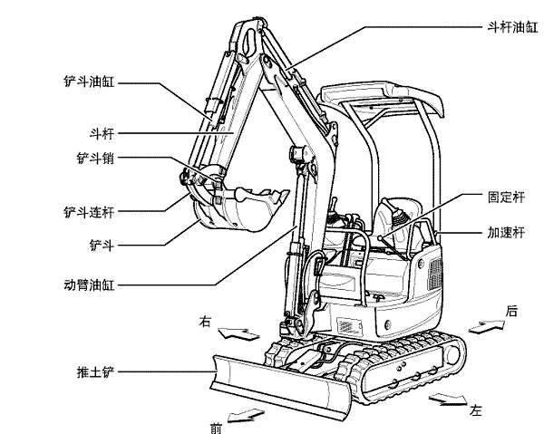 洋马挖掘机图解