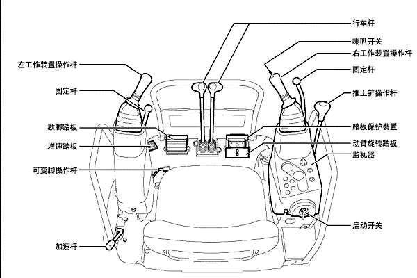 驾驶室功能图解