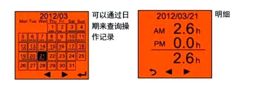 仪表盘故障灯图解